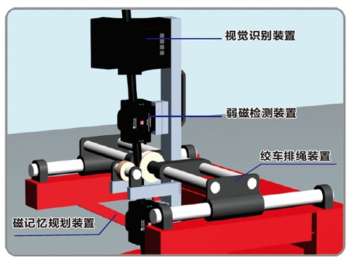 现存的检测方法