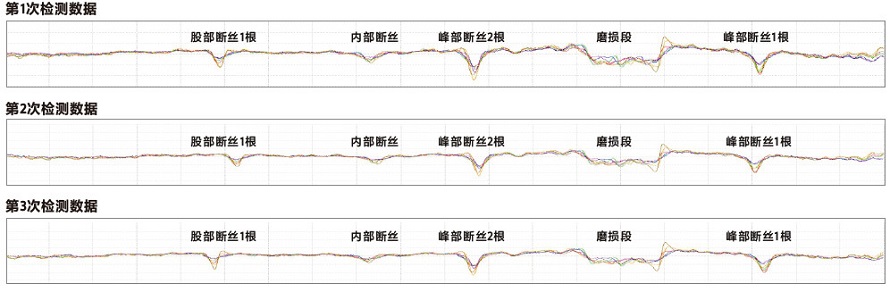 TCK.W提升机钢丝绳检测检出率