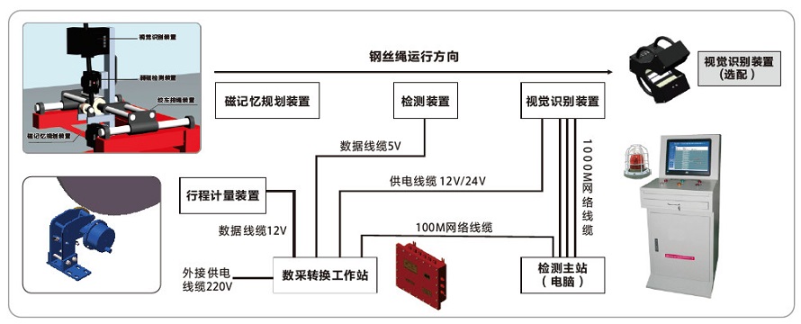 TCK.W提升机钢丝绳系统构成