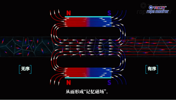 钢丝绳探伤检测仪技术原理