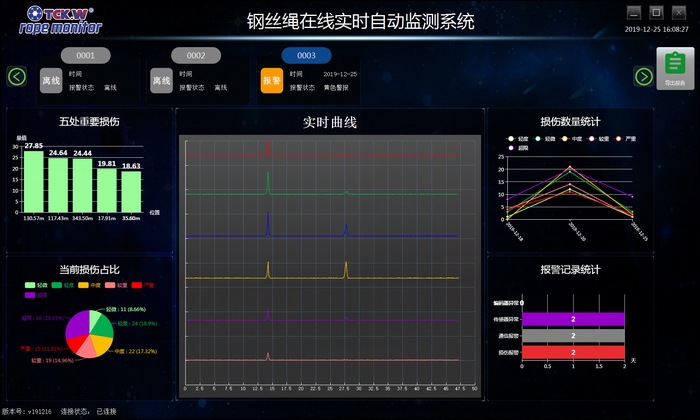 钢丝绳在线实时监测系统